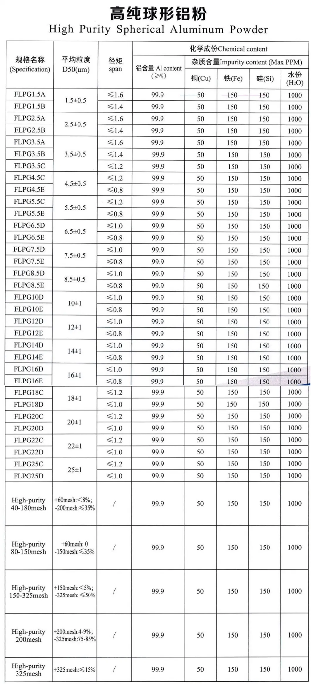 Supply of Goods Air Atomized Aluminum Powder