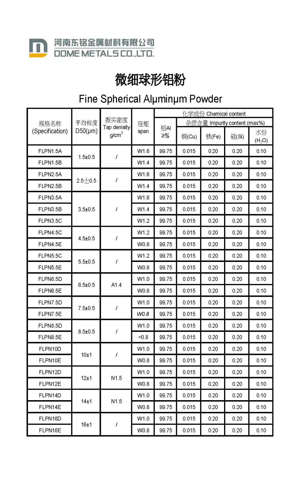 European Market Spherical Aluminum Powder Used for Widely Usage