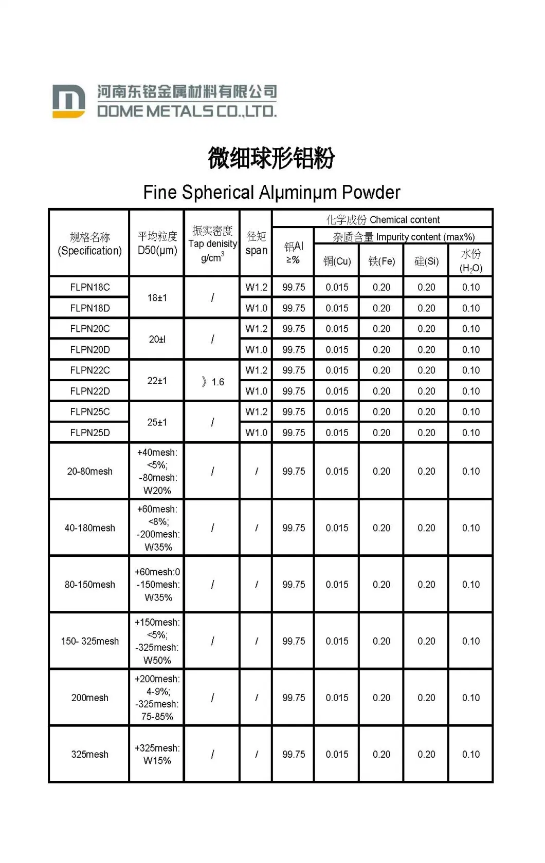 European Market Spherical Aluminum Powder Used for Widely Usage